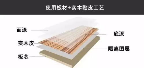 顆粒板和多層板哪個好 n種板材搞不懂怎么辦
